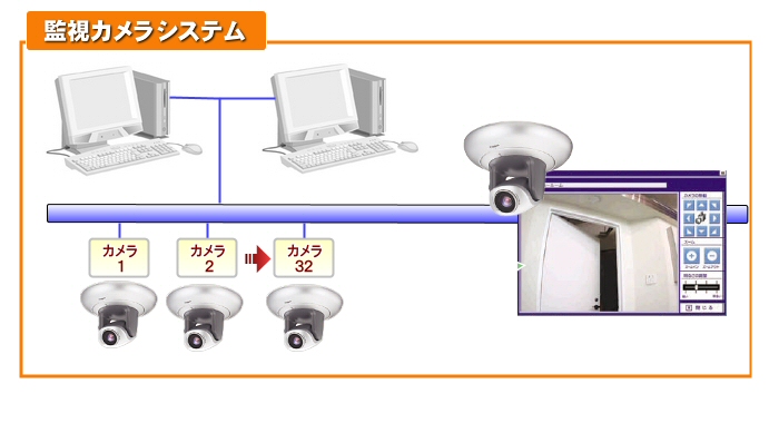 監視カメラシステム